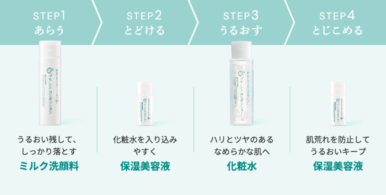 使い方ステップ