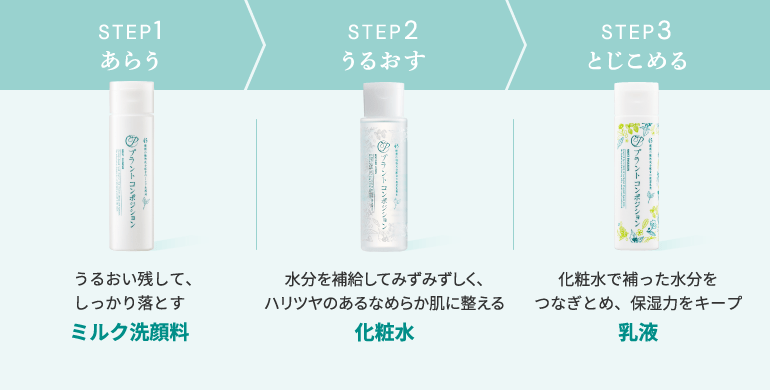 使い方ステップ